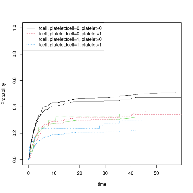 Cumulative incidence: single cause with delayed entry.