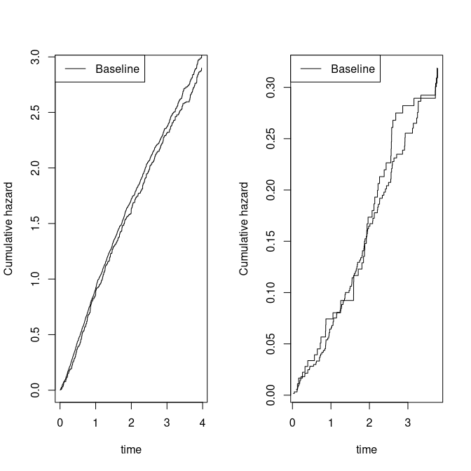 Recurrent events: two-stage Cox model.